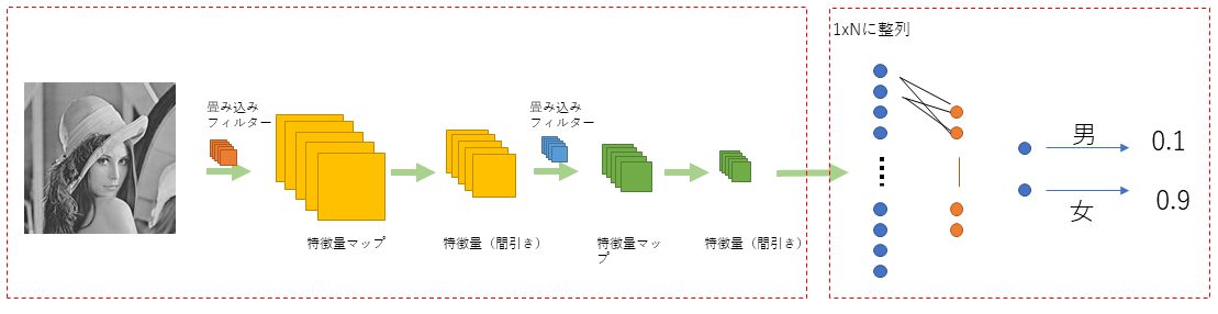 ディープラーニング Deep Learning Cnn Octopt 技術ブログ